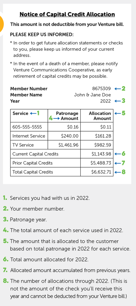 Capital-Credits-Explanation